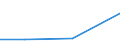 CN 39072019 /Exports /Unit = Prices (Euro/ton) /Partner: Ceuta & Mell /Reporter: Eur27 /39072019:Polyethylene Glycols, in Primary Forms (Excl. for the Manufacture of Pharmaceutical Products)