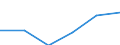 CN 39072019 /Exports /Unit = Prices (Euro/ton) /Partner: Switzerland /Reporter: Eur27 /39072019:Polyethylene Glycols, in Primary Forms (Excl. for the Manufacture of Pharmaceutical Products)