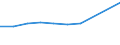 CN 39072019 /Exports /Unit = Prices (Euro/ton) /Partner: Turkey /Reporter: Eur27 /39072019:Polyethylene Glycols, in Primary Forms (Excl. for the Manufacture of Pharmaceutical Products)