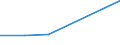 CN 39072019 /Exports /Unit = Prices (Euro/ton) /Partner: Estonia /Reporter: Eur27 /39072019:Polyethylene Glycols, in Primary Forms (Excl. for the Manufacture of Pharmaceutical Products)