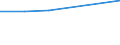 CN 39072019 /Exports /Unit = Prices (Euro/ton) /Partner: Lithuania /Reporter: Eur27 /39072019:Polyethylene Glycols, in Primary Forms (Excl. for the Manufacture of Pharmaceutical Products)