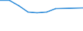 CN 39072019 /Exports /Unit = Prices (Euro/ton) /Partner: Poland /Reporter: Eur27 /39072019:Polyethylene Glycols, in Primary Forms (Excl. for the Manufacture of Pharmaceutical Products)