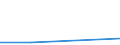 CN 39072019 /Exports /Unit = Prices (Euro/ton) /Partner: Czech Rep. /Reporter: Eur27 /39072019:Polyethylene Glycols, in Primary Forms (Excl. for the Manufacture of Pharmaceutical Products)