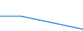 CN 39072019 /Exports /Unit = Prices (Euro/ton) /Partner: Slovakia /Reporter: Eur27 /39072019:Polyethylene Glycols, in Primary Forms (Excl. for the Manufacture of Pharmaceutical Products)