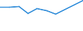 CN 39072019 /Exports /Unit = Prices (Euro/ton) /Partner: Romania /Reporter: Eur27 /39072019:Polyethylene Glycols, in Primary Forms (Excl. for the Manufacture of Pharmaceutical Products)