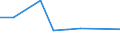 CN 39072019 /Exports /Unit = Prices (Euro/ton) /Partner: Albania /Reporter: Eur27 /39072019:Polyethylene Glycols, in Primary Forms (Excl. for the Manufacture of Pharmaceutical Products)