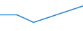 CN 39072019 /Exports /Unit = Prices (Euro/ton) /Partner: Ukraine /Reporter: Eur27 /39072019:Polyethylene Glycols, in Primary Forms (Excl. for the Manufacture of Pharmaceutical Products)