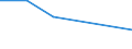 CN 39072019 /Exports /Unit = Prices (Euro/ton) /Partner: Belarus /Reporter: Eur27 /39072019:Polyethylene Glycols, in Primary Forms (Excl. for the Manufacture of Pharmaceutical Products)