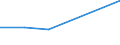 CN 39072019 /Exports /Unit = Prices (Euro/ton) /Partner: Russia /Reporter: Eur27 /39072019:Polyethylene Glycols, in Primary Forms (Excl. for the Manufacture of Pharmaceutical Products)