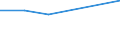 CN 39072019 /Exports /Unit = Prices (Euro/ton) /Partner: Slovenia /Reporter: Eur27 /39072019:Polyethylene Glycols, in Primary Forms (Excl. for the Manufacture of Pharmaceutical Products)