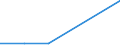 CN 39072019 /Exports /Unit = Prices (Euro/ton) /Partner: Croatia /Reporter: Eur27 /39072019:Polyethylene Glycols, in Primary Forms (Excl. for the Manufacture of Pharmaceutical Products)