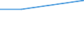 CN 39072019 /Exports /Unit = Prices (Euro/ton) /Partner: For.jrep.mac /Reporter: Eur27 /39072019:Polyethylene Glycols, in Primary Forms (Excl. for the Manufacture of Pharmaceutical Products)