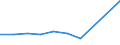 CN 39072019 /Exports /Unit = Prices (Euro/ton) /Partner: Algeria /Reporter: Eur27 /39072019:Polyethylene Glycols, in Primary Forms (Excl. for the Manufacture of Pharmaceutical Products)