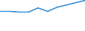 CN 39072019 /Exports /Unit = Prices (Euro/ton) /Partner: Tunisia /Reporter: Eur27 /39072019:Polyethylene Glycols, in Primary Forms (Excl. for the Manufacture of Pharmaceutical Products)