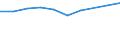 CN 39072019 /Exports /Unit = Prices (Euro/ton) /Partner: Libya /Reporter: Eur27 /39072019:Polyethylene Glycols, in Primary Forms (Excl. for the Manufacture of Pharmaceutical Products)