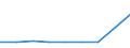 CN 39072019 /Exports /Unit = Prices (Euro/ton) /Partner: Sudan /Reporter: Eur27 /39072019:Polyethylene Glycols, in Primary Forms (Excl. for the Manufacture of Pharmaceutical Products)