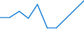 CN 39072019 /Exports /Unit = Prices (Euro/ton) /Partner: Niger /Reporter: Eur27 /39072019:Polyethylene Glycols, in Primary Forms (Excl. for the Manufacture of Pharmaceutical Products)