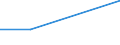 CN 39072019 /Exports /Unit = Prices (Euro/ton) /Partner: Cape Verde /Reporter: Eur27 /39072019:Polyethylene Glycols, in Primary Forms (Excl. for the Manufacture of Pharmaceutical Products)