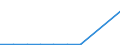 CN 39072019 /Exports /Unit = Prices (Euro/ton) /Partner: Gambia /Reporter: Eur27 /39072019:Polyethylene Glycols, in Primary Forms (Excl. for the Manufacture of Pharmaceutical Products)