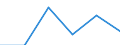 CN 39072019 /Exports /Unit = Prices (Euro/ton) /Partner: Ghana /Reporter: Eur27 /39072019:Polyethylene Glycols, in Primary Forms (Excl. for the Manufacture of Pharmaceutical Products)