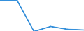 CN 39072019 /Exports /Unit = Prices (Euro/ton) /Partner: Benin /Reporter: Eur27 /39072019:Polyethylene Glycols, in Primary Forms (Excl. for the Manufacture of Pharmaceutical Products)