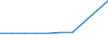 CN 39072019 /Exports /Unit = Prices (Euro/ton) /Partner: Cameroon /Reporter: Eur27 /39072019:Polyethylene Glycols, in Primary Forms (Excl. for the Manufacture of Pharmaceutical Products)