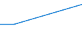 CN 39072019 /Exports /Unit = Prices (Euro/ton) /Partner: Equat.guinea /Reporter: Eur27 /39072019:Polyethylene Glycols, in Primary Forms (Excl. for the Manufacture of Pharmaceutical Products)