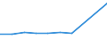 CN 39072019 /Exports /Unit = Prices (Euro/ton) /Partner: Gabon /Reporter: Eur27 /39072019:Polyethylene Glycols, in Primary Forms (Excl. for the Manufacture of Pharmaceutical Products)