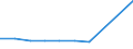 CN 39072019 /Exports /Unit = Prices (Euro/ton) /Partner: Congo /Reporter: Eur27 /39072019:Polyethylene Glycols, in Primary Forms (Excl. for the Manufacture of Pharmaceutical Products)