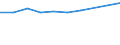 CN 39072019 /Exports /Unit = Prices (Euro/ton) /Partner: Rwanda /Reporter: Eur27 /39072019:Polyethylene Glycols, in Primary Forms (Excl. for the Manufacture of Pharmaceutical Products)