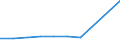 CN 39072019 /Exports /Unit = Prices (Euro/ton) /Partner: Angola /Reporter: Eur27 /39072019:Polyethylene Glycols, in Primary Forms (Excl. for the Manufacture of Pharmaceutical Products)