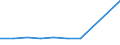 CN 39072019 /Exports /Unit = Prices (Euro/ton) /Partner: Kenya /Reporter: Eur27 /39072019:Polyethylene Glycols, in Primary Forms (Excl. for the Manufacture of Pharmaceutical Products)