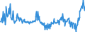 CN 39072020 /Exports /Unit = Prices (Euro/ton) /Partner: Ireland /Reporter: Eur27_2020 /39072020:Polyether Alcohols, in Primary Forms (Excl. Polyethylene Glycols)