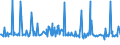 CN 39072020 /Exports /Unit = Prices (Euro/ton) /Partner: Iceland /Reporter: Eur27_2020 /39072020:Polyether Alcohols, in Primary Forms (Excl. Polyethylene Glycols)