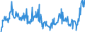 CN 39072020 /Exports /Unit = Prices (Euro/ton) /Partner: Norway /Reporter: Eur27_2020 /39072020:Polyether Alcohols, in Primary Forms (Excl. Polyethylene Glycols)