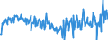 CN 39072020 /Exports /Unit = Prices (Euro/ton) /Partner: Finland /Reporter: Eur27_2020 /39072020:Polyether Alcohols, in Primary Forms (Excl. Polyethylene Glycols)