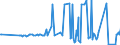 CN 39072020 /Exports /Unit = Prices (Euro/ton) /Partner: Liechtenstein /Reporter: Eur27_2020 /39072020:Polyether Alcohols, in Primary Forms (Excl. Polyethylene Glycols)