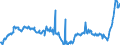 CN 39072020 /Exports /Unit = Prices (Euro/ton) /Partner: Estonia /Reporter: Eur27_2020 /39072020:Polyether Alcohols, in Primary Forms (Excl. Polyethylene Glycols)