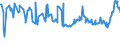 CN 39072020 /Exports /Unit = Prices (Euro/ton) /Partner: Albania /Reporter: Eur27_2020 /39072020:Polyether Alcohols, in Primary Forms (Excl. Polyethylene Glycols)