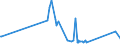 CN 39072020 /Exports /Unit = Prices (Euro/ton) /Partner: Armenia /Reporter: Eur27_2020 /39072020:Polyether Alcohols, in Primary Forms (Excl. Polyethylene Glycols)