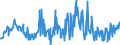 CN 39072020 /Exports /Unit = Prices (Euro/ton) /Partner: Croatia /Reporter: Eur27_2020 /39072020:Polyether Alcohols, in Primary Forms (Excl. Polyethylene Glycols)