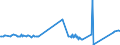 CN 39072020 /Exports /Unit = Prices (Euro/ton) /Partner: Montenegro /Reporter: Eur27_2020 /39072020:Polyether Alcohols, in Primary Forms (Excl. Polyethylene Glycols)