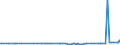 CN 39072020 /Exports /Unit = Prices (Euro/ton) /Partner: Cape Verde /Reporter: Eur27_2020 /39072020:Polyether Alcohols, in Primary Forms (Excl. Polyethylene Glycols)