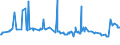 CN 39072020 /Exports /Unit = Prices (Euro/ton) /Partner: Togo /Reporter: Eur27_2020 /39072020:Polyether Alcohols, in Primary Forms (Excl. Polyethylene Glycols)