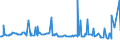 CN 39072020 /Exports /Unit = Prices (Euro/ton) /Partner: Gabon /Reporter: Eur27_2020 /39072020:Polyether Alcohols, in Primary Forms (Excl. Polyethylene Glycols)