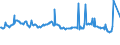 CN 39072020 /Exports /Unit = Prices (Euro/ton) /Partner: Ethiopia /Reporter: Eur27_2020 /39072020:Polyether Alcohols, in Primary Forms (Excl. Polyethylene Glycols)