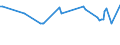 CN 39072020 /Exports /Unit = Prices (Euro/ton) /Partner: Somalia /Reporter: Eur27_2020 /39072020:Polyether Alcohols, in Primary Forms (Excl. Polyethylene Glycols)