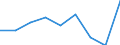 CN 39072090 /Exports /Unit = Prices (Euro/ton) /Partner: France /Reporter: Eur27 /39072090:Polyethers, in Primary Forms (Excl. Polyether Alcohols and Polyacetals)