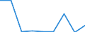 KN 39072090 /Exporte /Einheit = Preise (Euro/Tonne) /Partnerland: Island /Meldeland: Eur27 /39072090:Polyether in Primaerformen (Ausg. Polyetheralkohole Sowie Polyacetale)