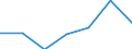 KN 39072090 /Exporte /Einheit = Preise (Euro/Tonne) /Partnerland: Schweiz /Meldeland: Eur27 /39072090:Polyether in Primaerformen (Ausg. Polyetheralkohole Sowie Polyacetale)